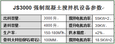 JS3000強制混凝土攪拌機設備參數(shù)