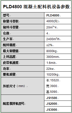 PLD4800混凝土配料機設(shè)備參數(shù)